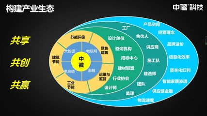 中徽科技 家具銷售進(jìn)入工程市場的“捷徑”與策略解析